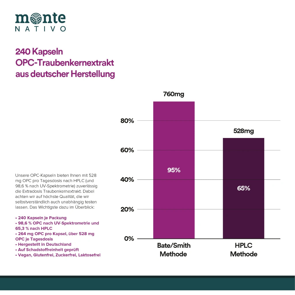 OPC Traubenkernextrakt-Kapseln